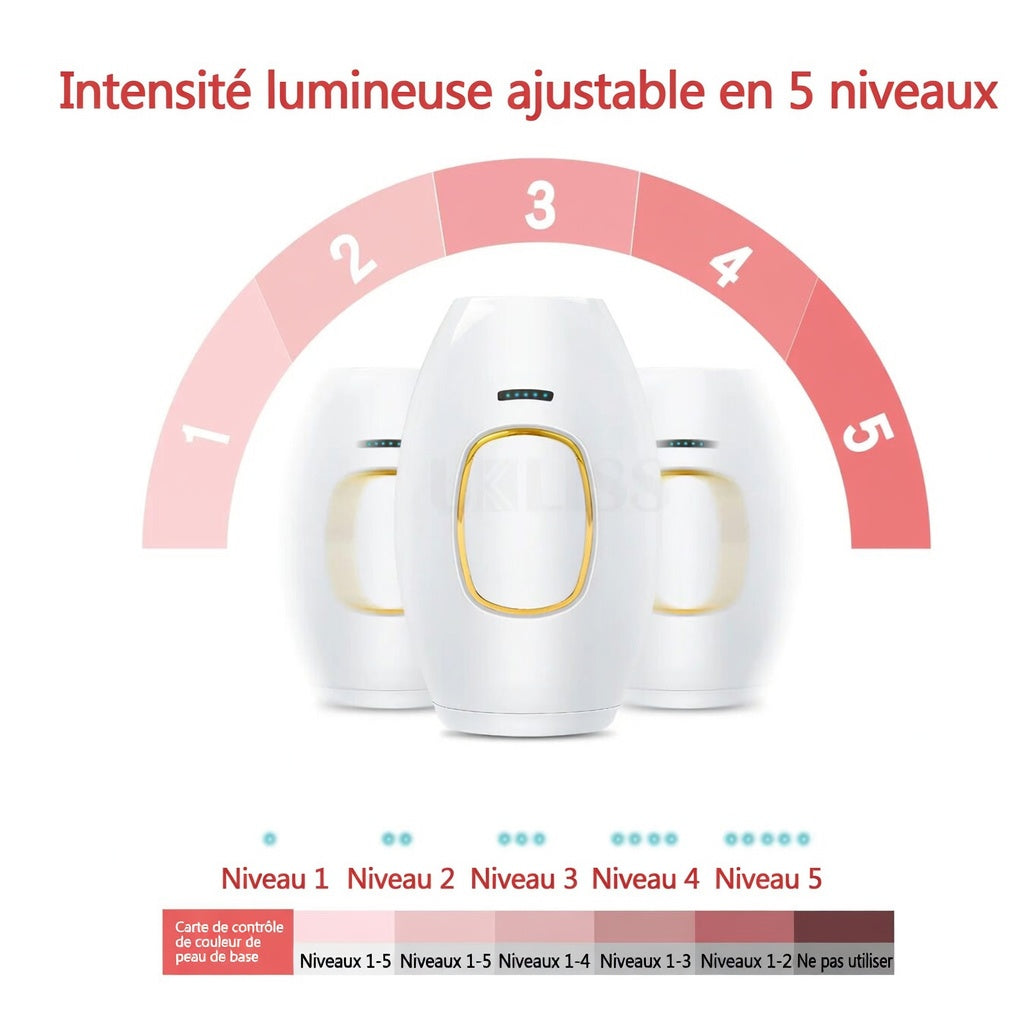 Épilateur Laser IPL Femme – 500 000 Flashs, Indolore, 5 Niveaux