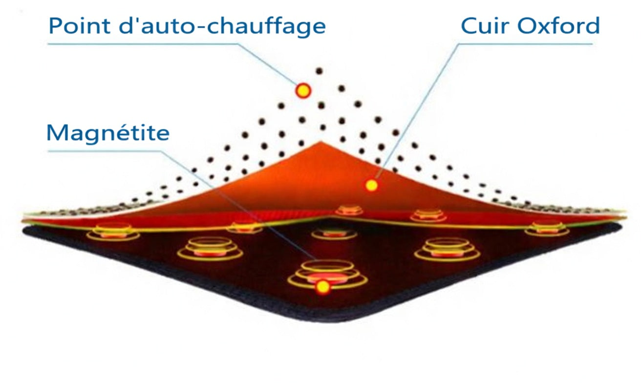 Ceinture Lombaire Magnétique Chauffante – Soutien Dos & Cou, Soulagement Douleurs