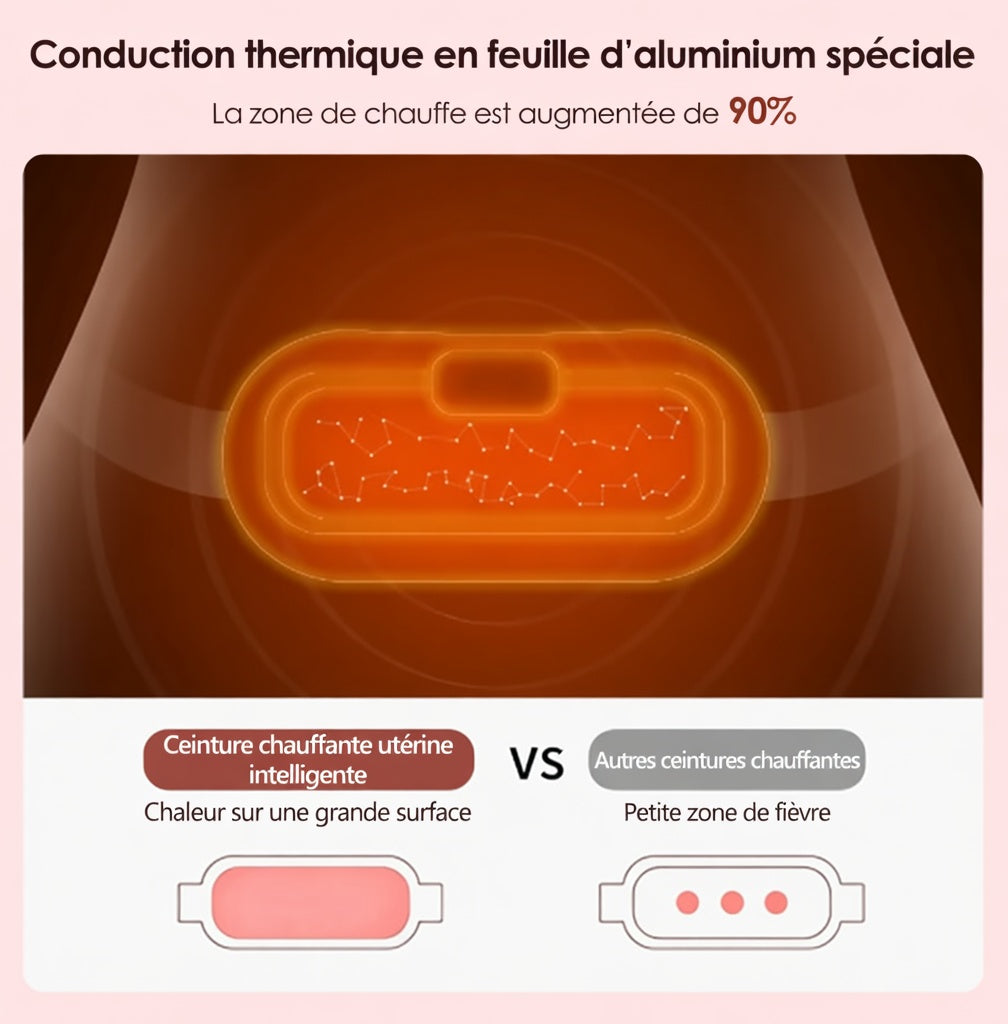 Ceinture Chauffante Menstruelle avec Massage Vibrant – Soulagement Crampes, 5 Températures
