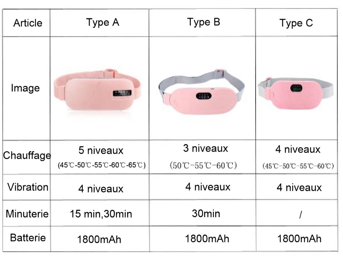 Ceinture Chauffante Menstruelle avec Massage Vibrant – Soulagement Crampes, 5 Températures